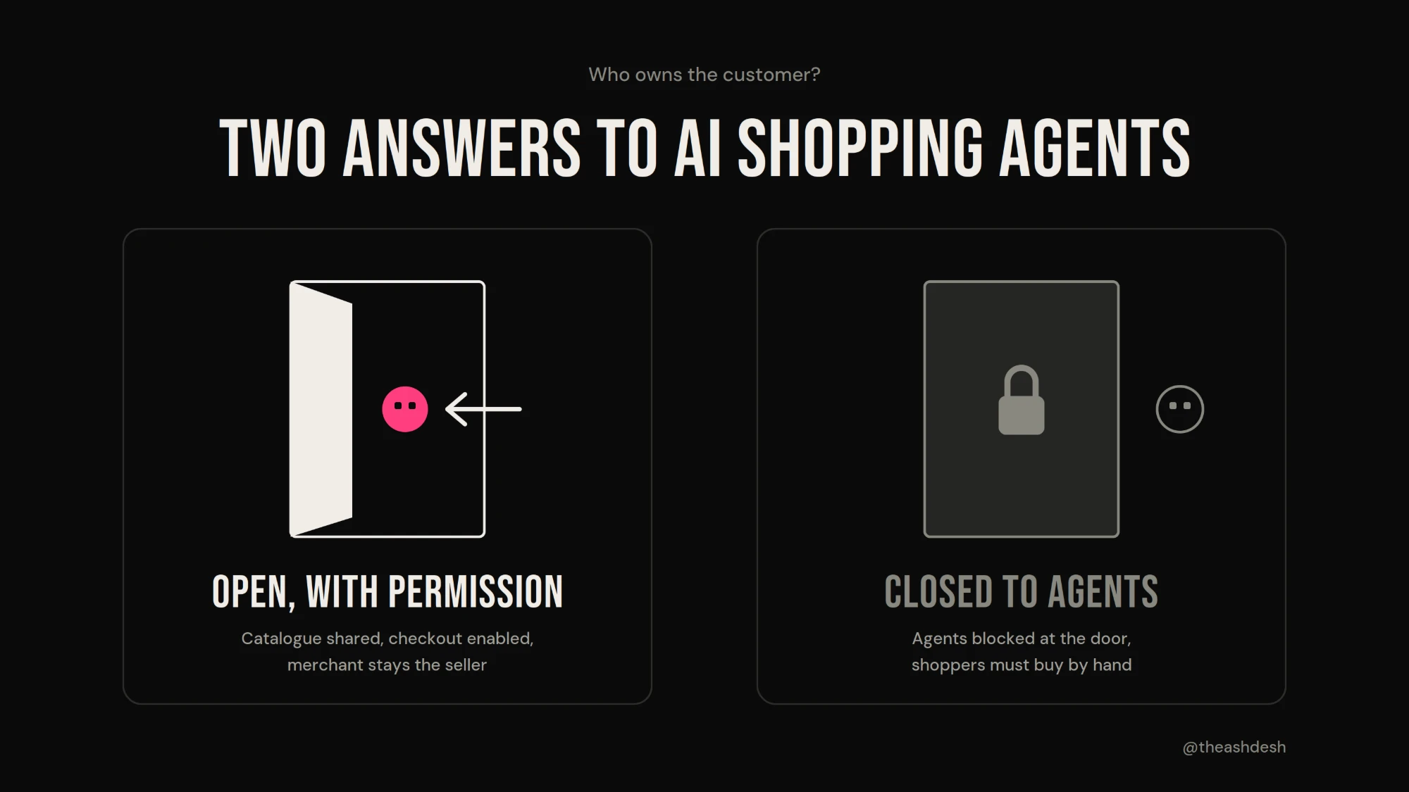Two answers to AI shopping agents: an open door, where the catalogue is shared and the merchant stays the seller, and a locked door, where agents are blocked and shoppers buy by hand